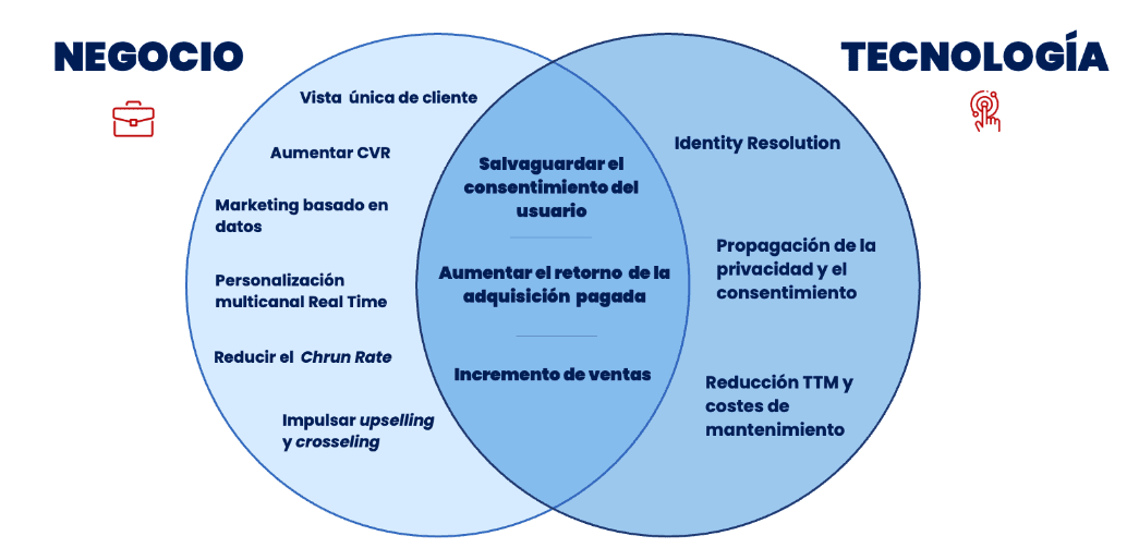 dos redondas se juntan